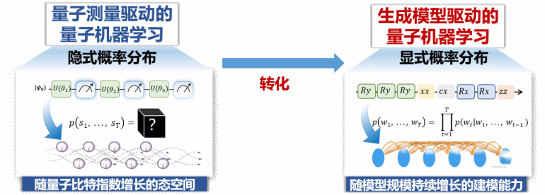 计算机科学与技术学院团队在量子计算和人工